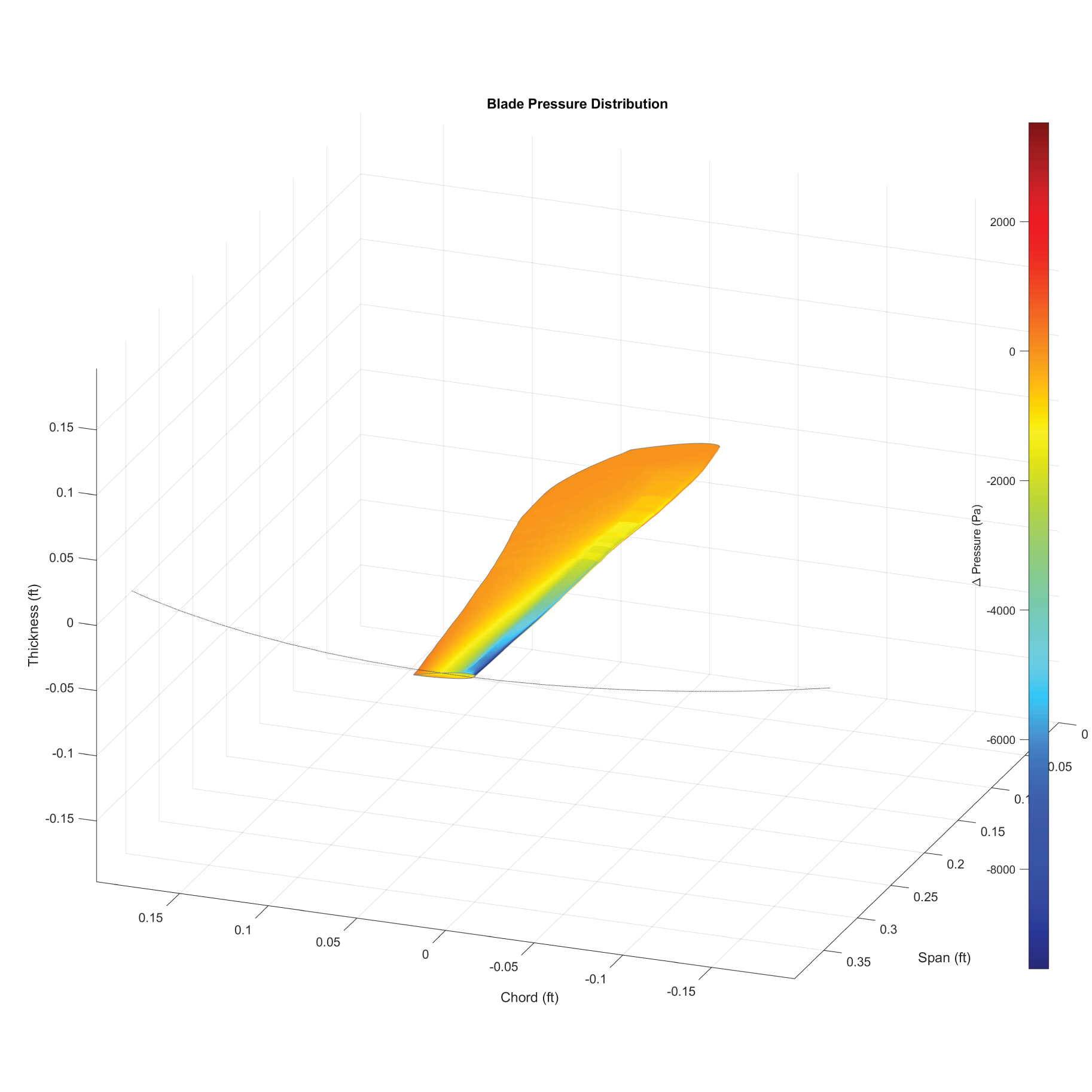 Rotorcraft aerodynamic visualization